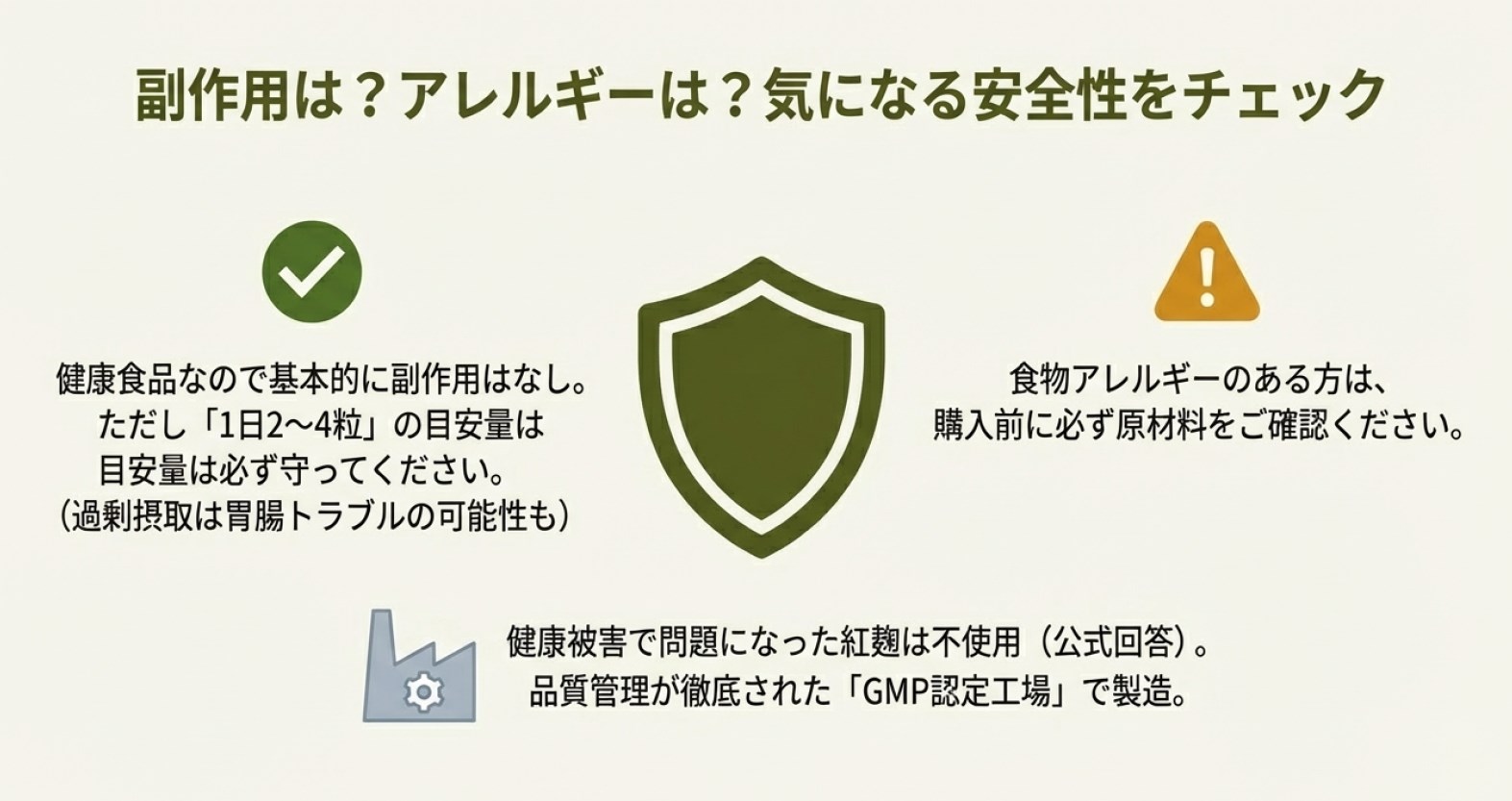 副作用やアレルギーについての安全性チェック。