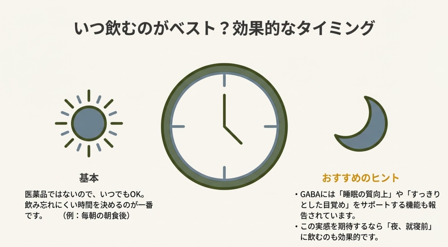 効果的な飲むタイミングを解説