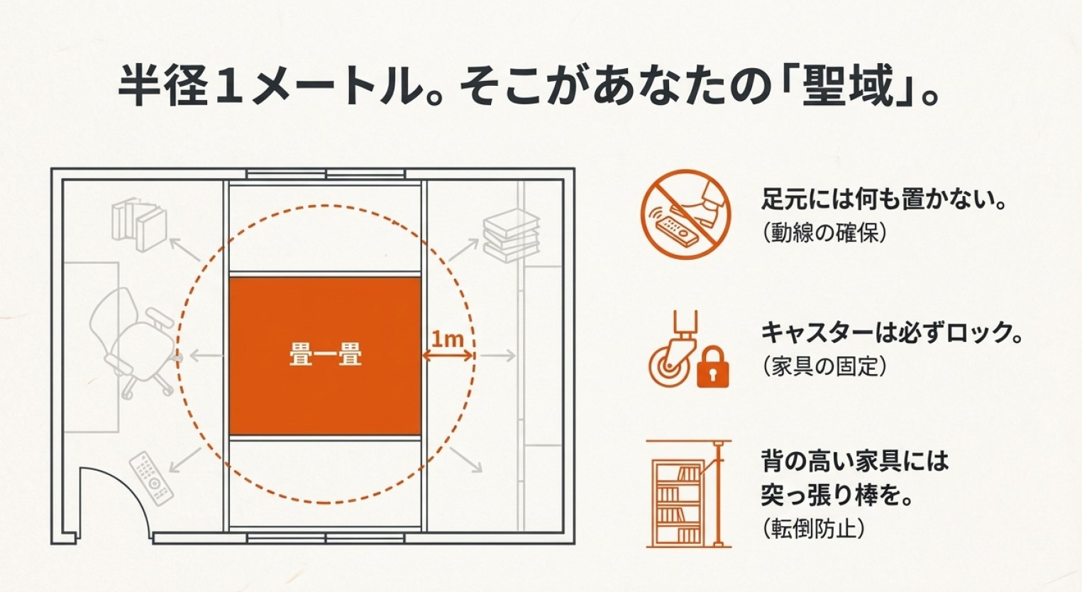 畳一畳分のトレーニングスペース（聖域）と安全確保のための家具配置図